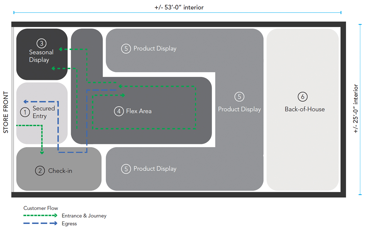 Storefront zoning plan showing secure entry, displays, products, and check-in